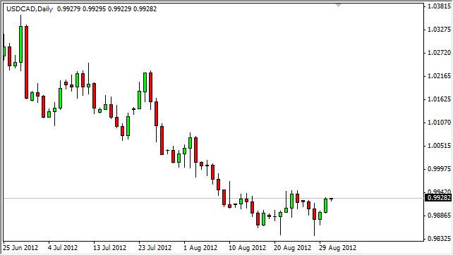 USDCAD Daily 83112 USDCAD Daily 83112