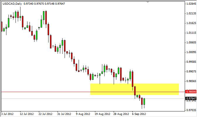 USD/CAD 13 Settembre USD/CAD 13 Settembre