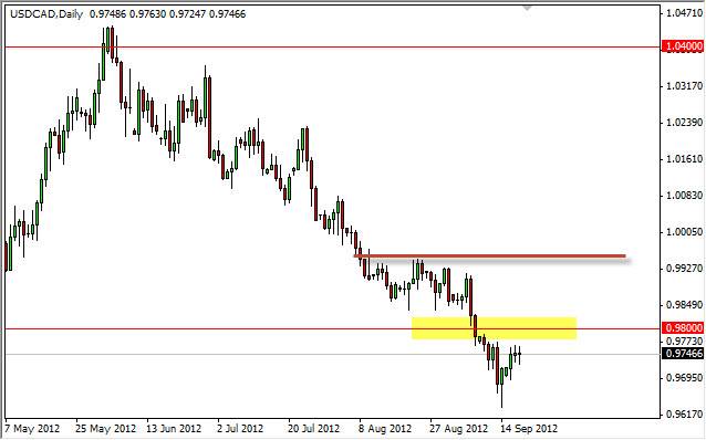 USDCAD Daily 92012 USDCAD Daily 92012