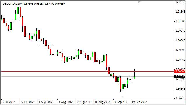 USDCAD daily 92112 USDCAD daily 92112