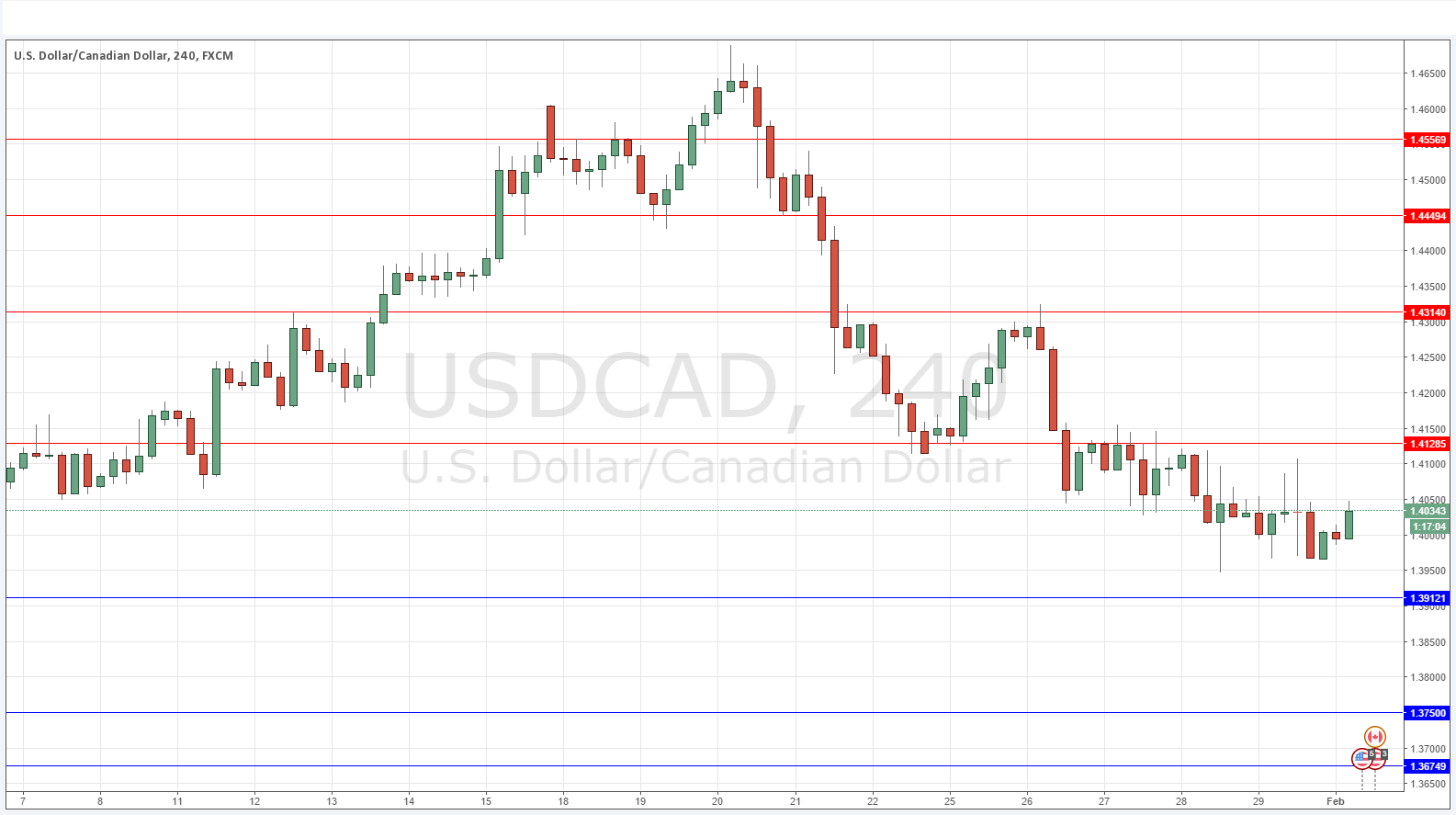 USDCAD Grafik - 1 Şubat 2016 USDCAD Grafik - 1 Şubat 2016