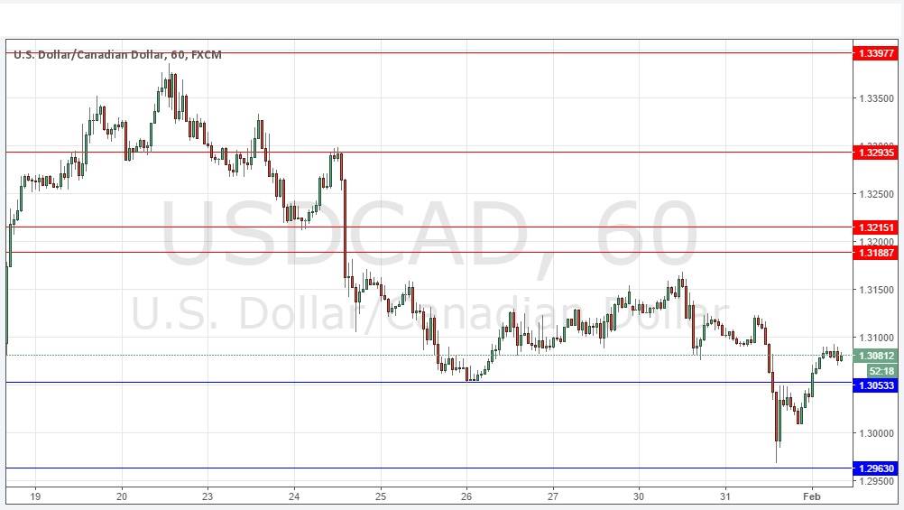 USDCAD USDCAD