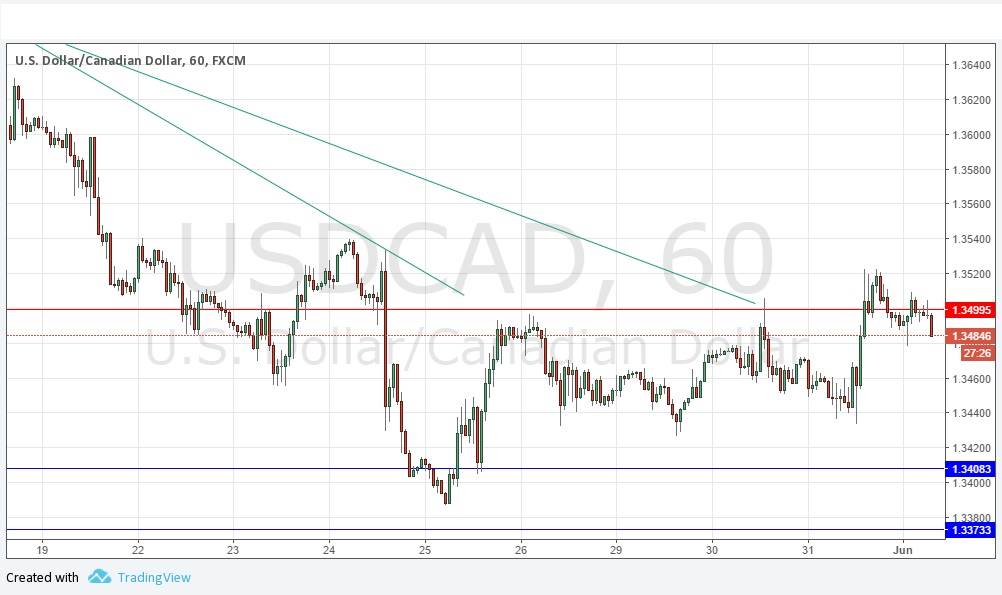 USDCAD USDCAD