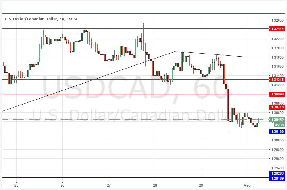 USDCAD USDCAD