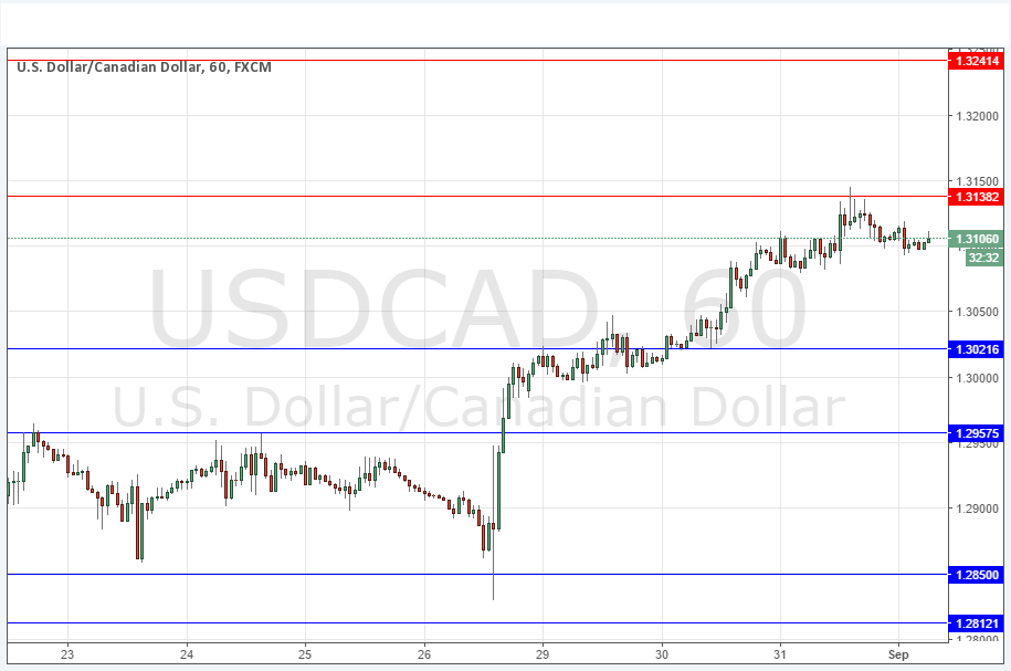 USD/CAD Forex Sinyali