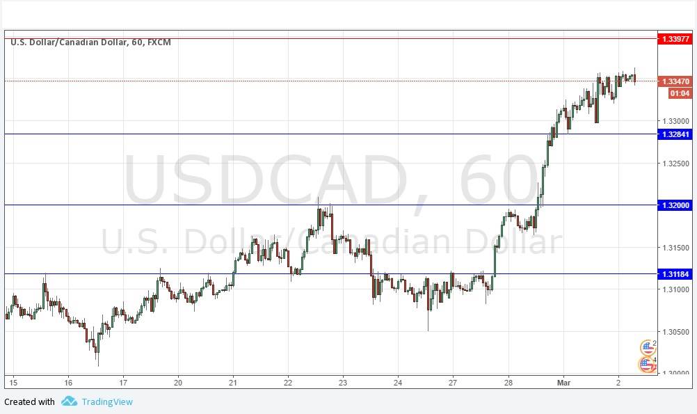 USDCAD Grafik 2 Mart 2017 USDCAD Grafik 2 Mart 2017