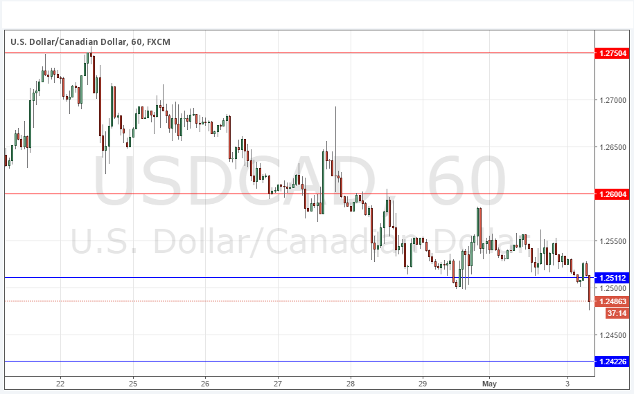 تحليل زوج الدولار الأمريكي/الدولار الكندي تحليل زوج الدولار الأمريكي/الدولار الكندي