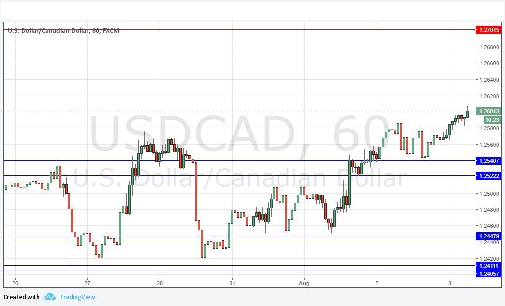 USDCAD USDCAD