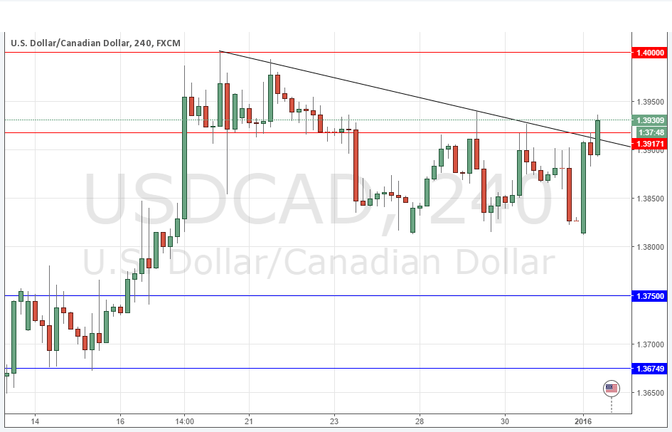 USDCAD Grafik - 4 Ocak 2016 USDCAD Grafik - 4 Ocak 2016
