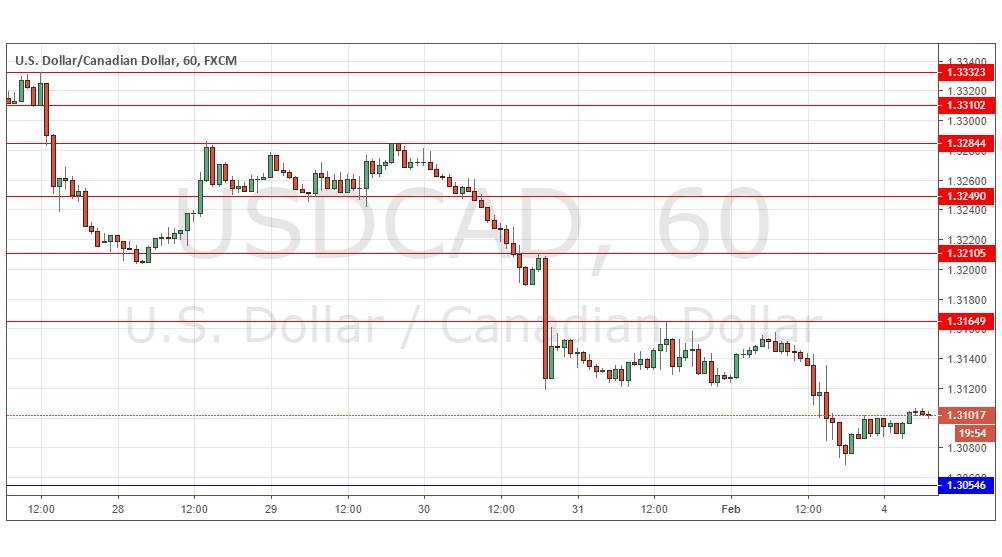 USD/CAD