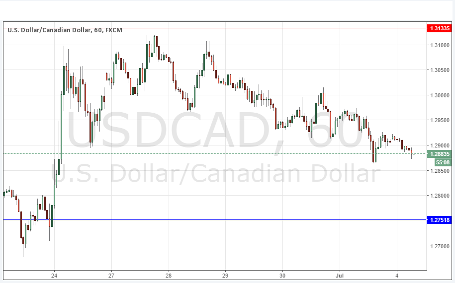 USD/CAD Sinyali