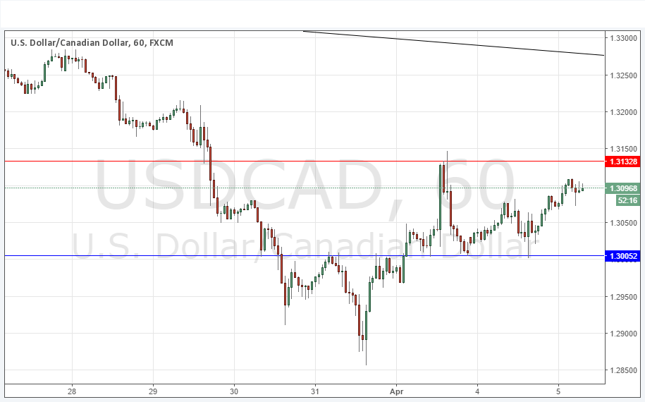 تحليل زوج الدولار الأمريكي/الدولار الكندي تحليل زوج الدولار الأمريكي/الدولار الكندي