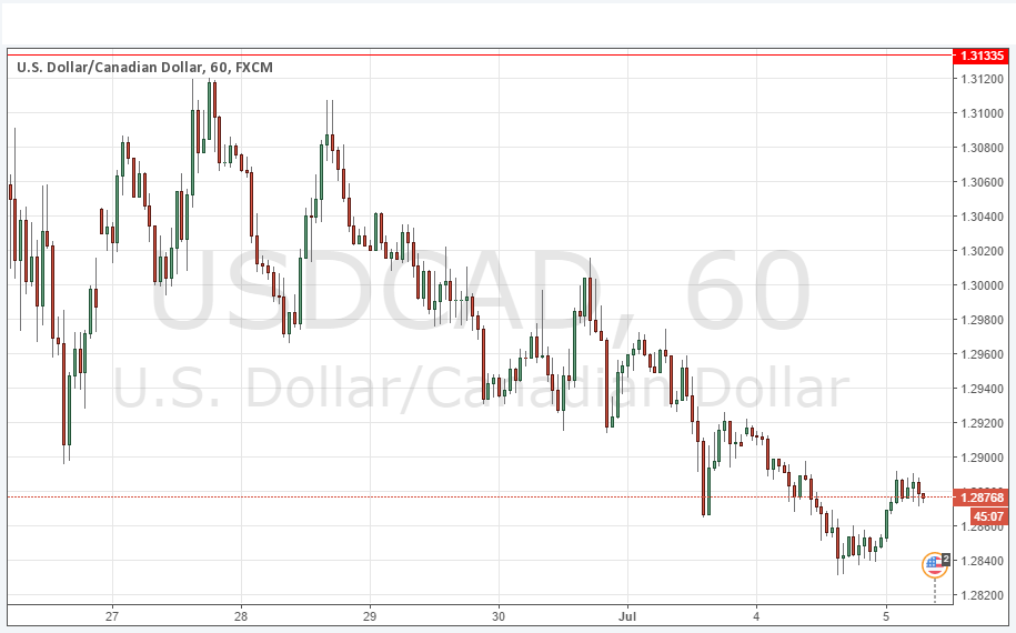 توصية زوج الدولار الأمريكي/الدولار الكندي توصية زوج الدولار الأمريكي/الدولار الكندي