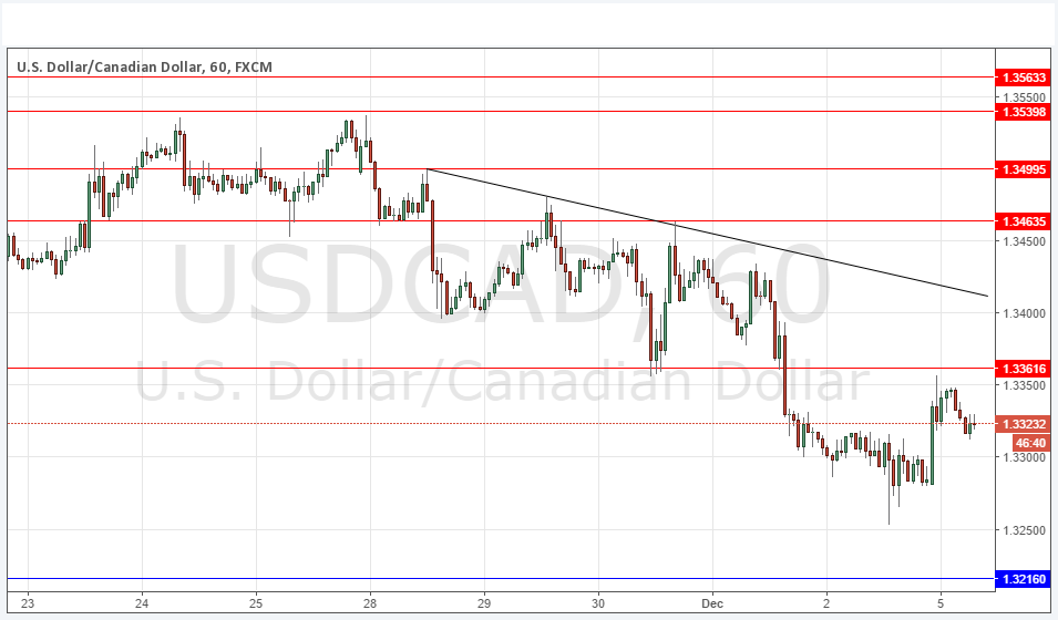USD/CAD Grafik 5 Aralık 2016 USD/CAD Grafik 5 Aralık 2016