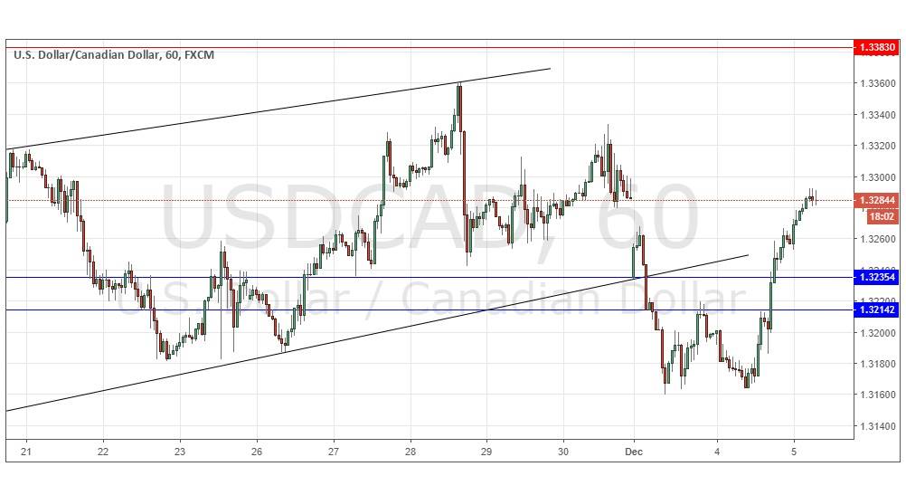 Segnali Forex USD/CAD Segnali Forex USD/CAD