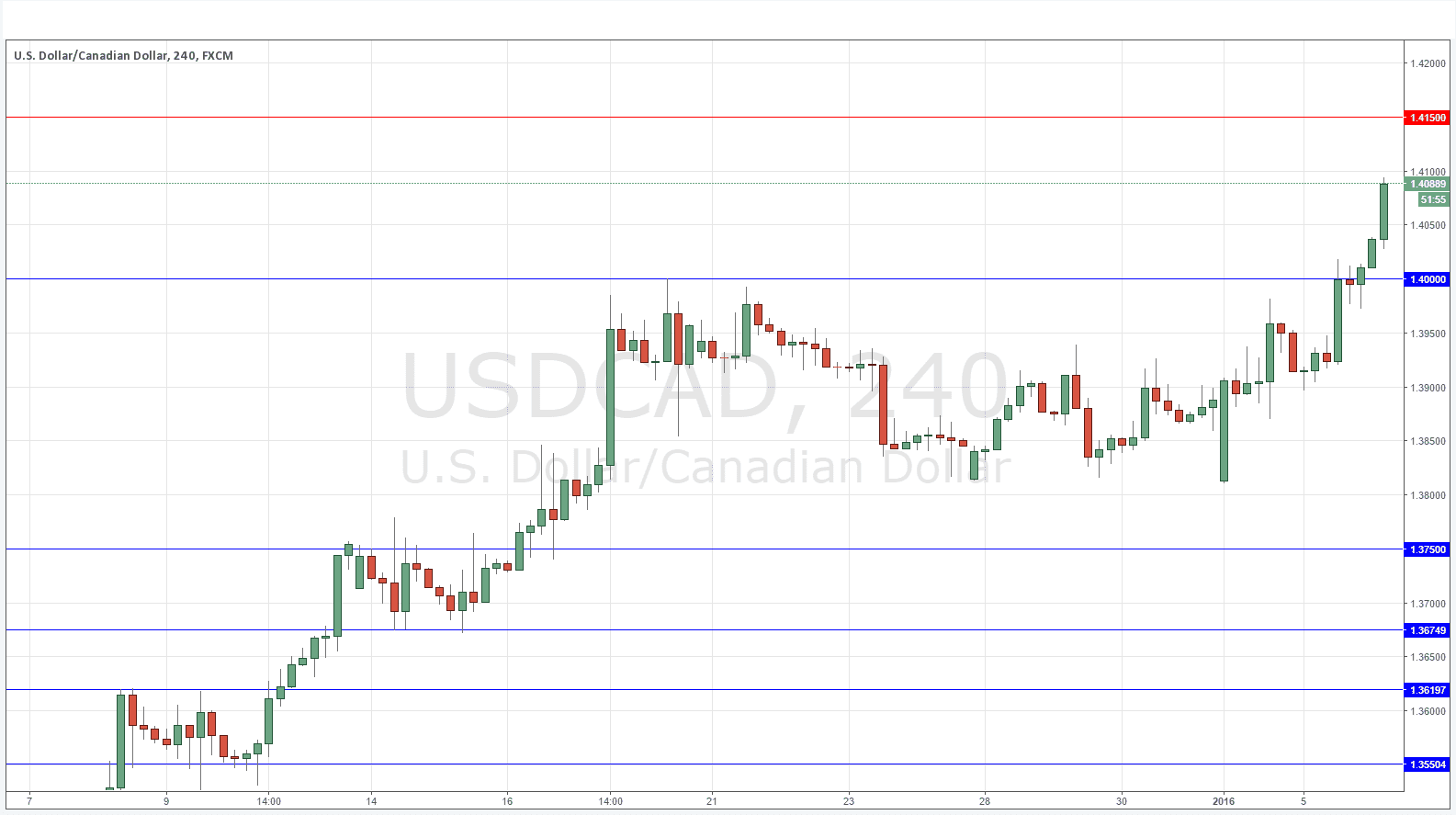 USDCAD Grafik - 6 Ocak 2016 USDCAD Grafik - 6 Ocak 2016