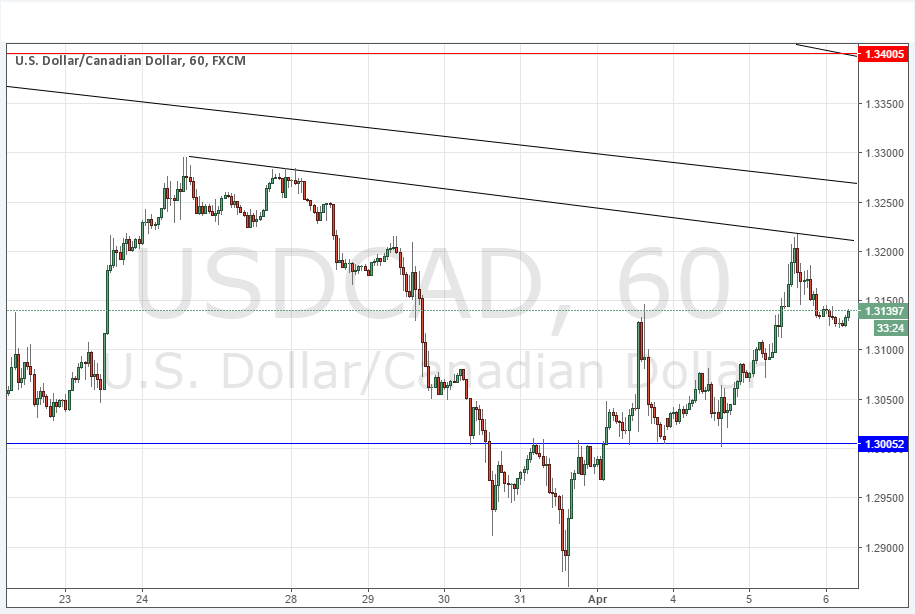 USD/CAD USD/CAD