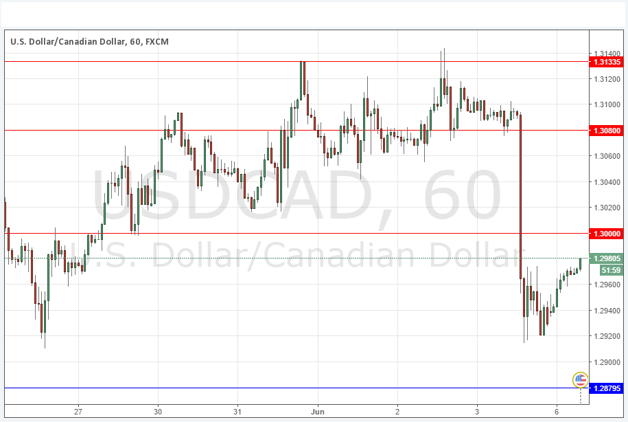 USD/CAD