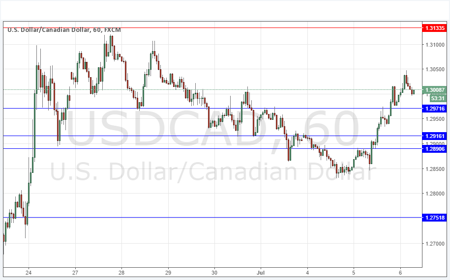 USD/CAD Sinyali USD/CAD Sinyali