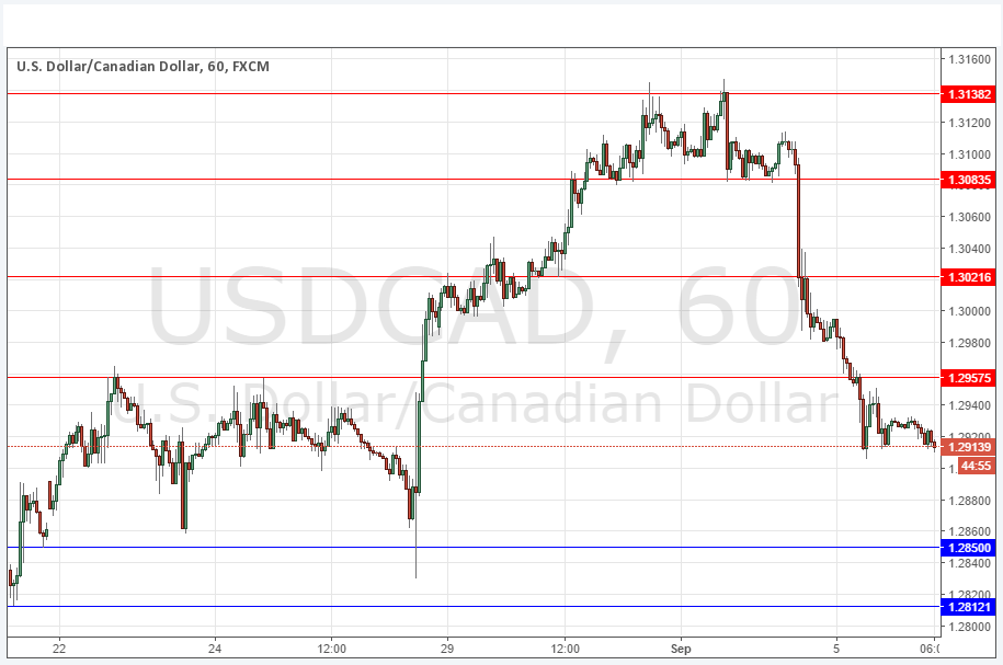 USDCAD Grafık 6 Eylül 2016 USDCAD Grafık 6 Eylül 2016