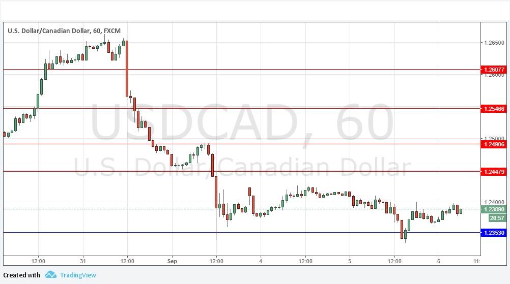 USDCAD USDCAD