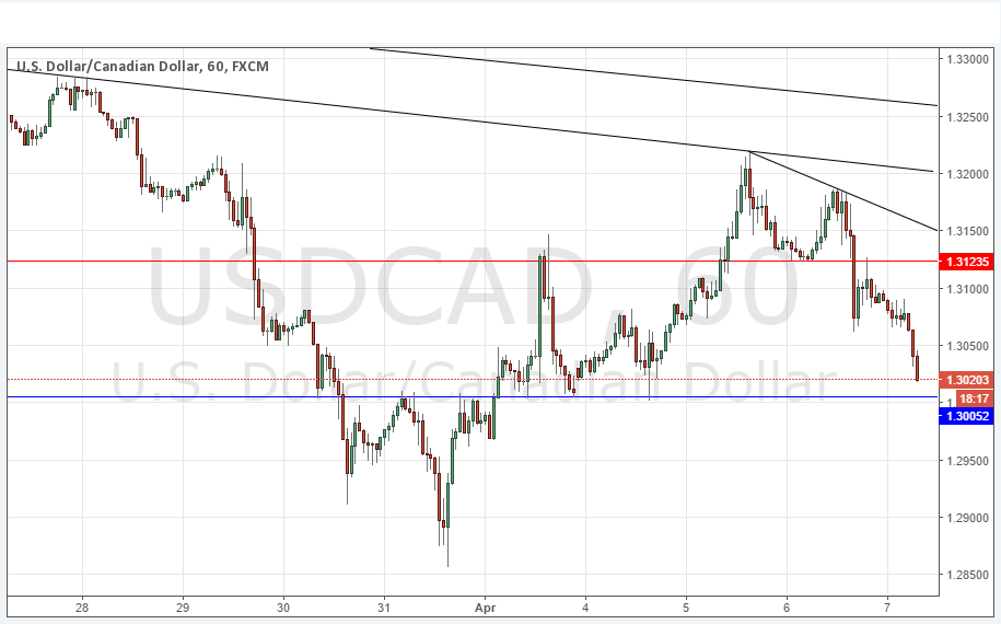 توصية زوج الدولار الأمريكي/الدولار الكندي توصية زوج الدولار الأمريكي/الدولار الكندي