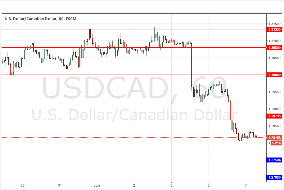 Segnali USD/CAD Segnali USD/CAD