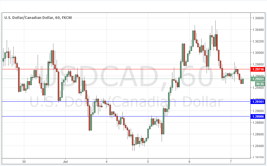 USDCAD USDCAD