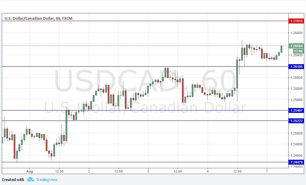 USD/CAD Analysis USD/CAD Analysis