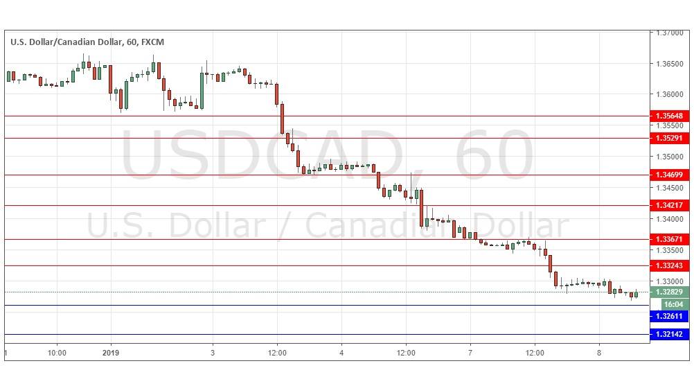 USD/CAD USD/CAD