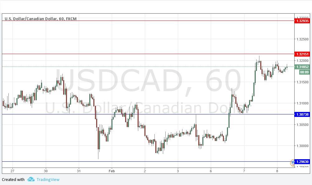 USDCAD USDCAD