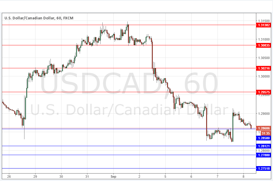 USDCAD Grafik 8 Eylül 2016 USDCAD Grafik 8 Eylül 2016