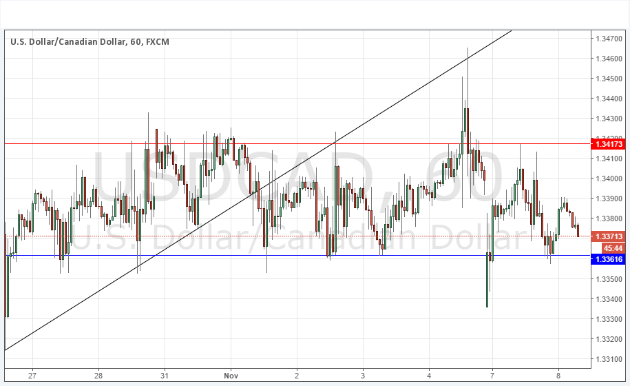 USD/CAD Grafik 8 Kasım 2016 USD/CAD Grafik 8 Kasım 2016