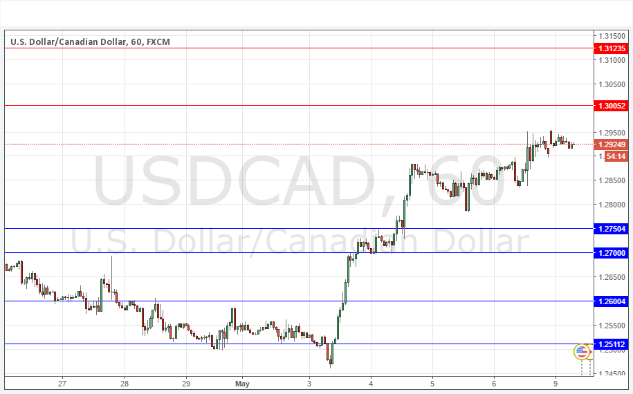 USD/CAD USD/CAD