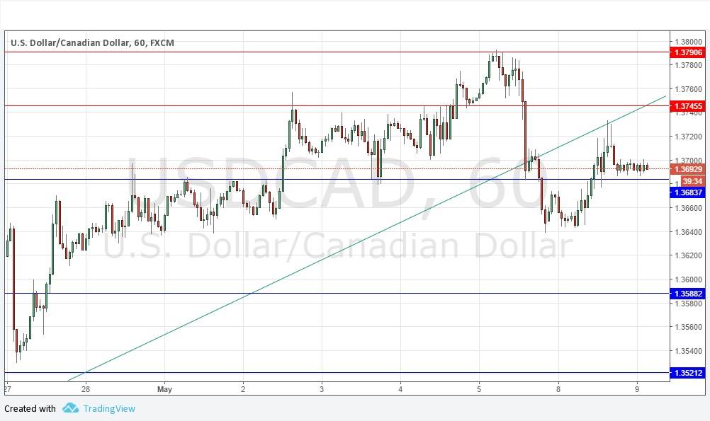 USDCAD