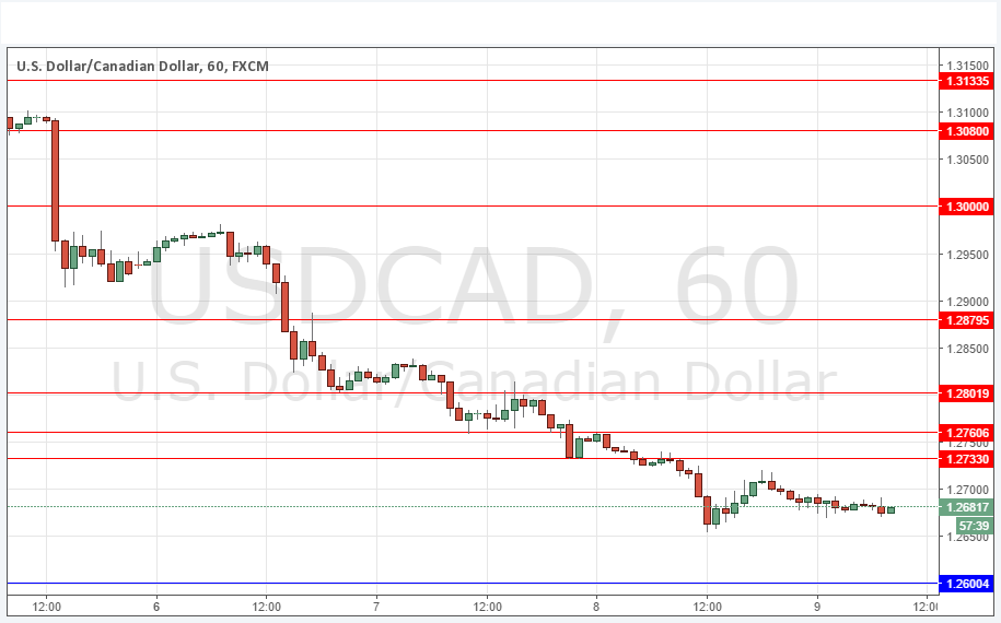USDCAD USDCAD