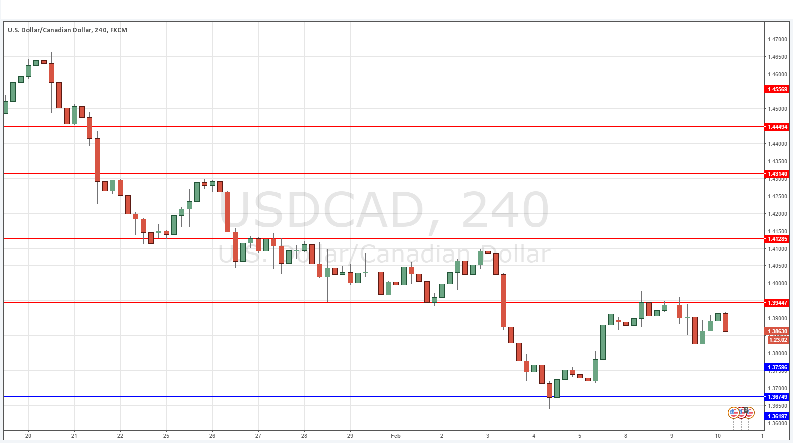 USDCAD USDCAD