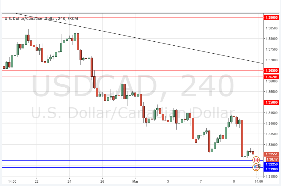 توصية زوج الدولار الأمريكي/الدولار الكندي توصية زوج الدولار الأمريكي/الدولار الكندي