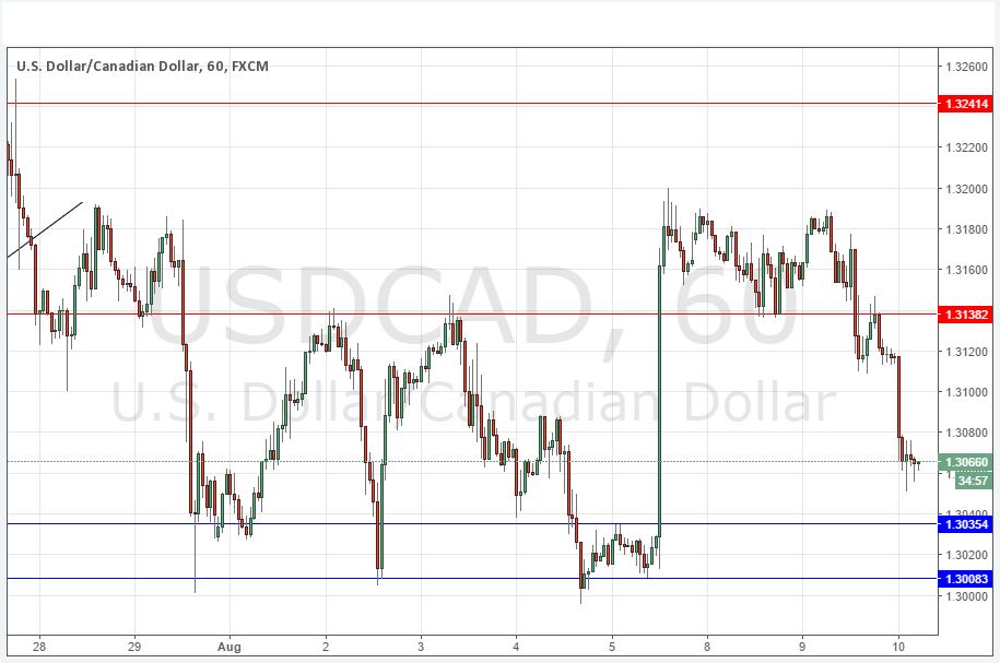 USDCAD USDCAD