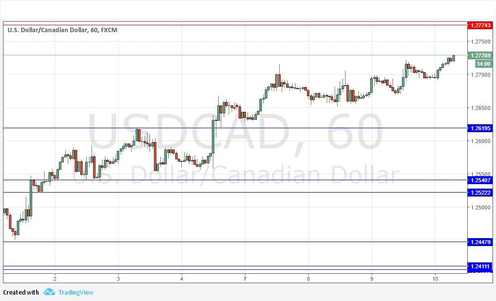 USDCAD USDCAD