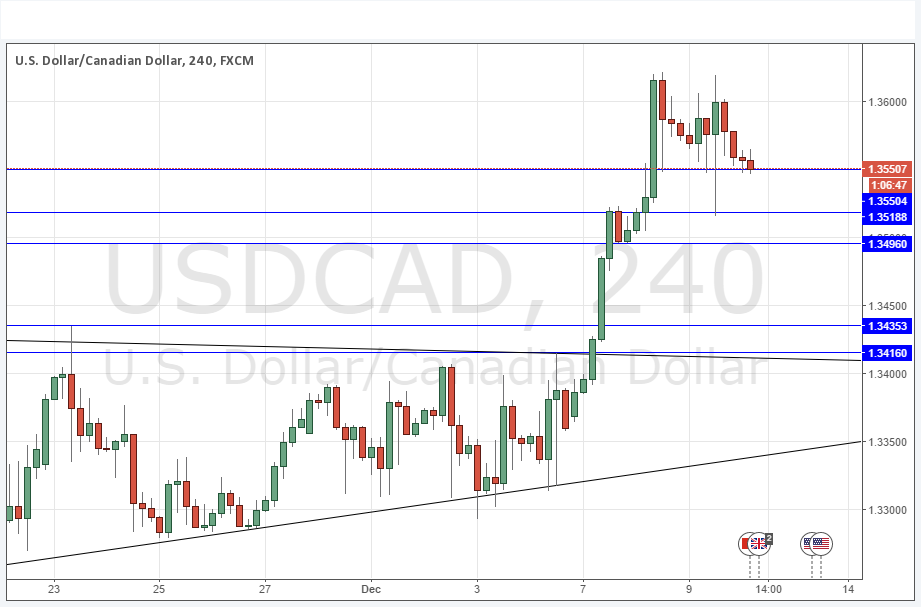 USDCAD USDCAD