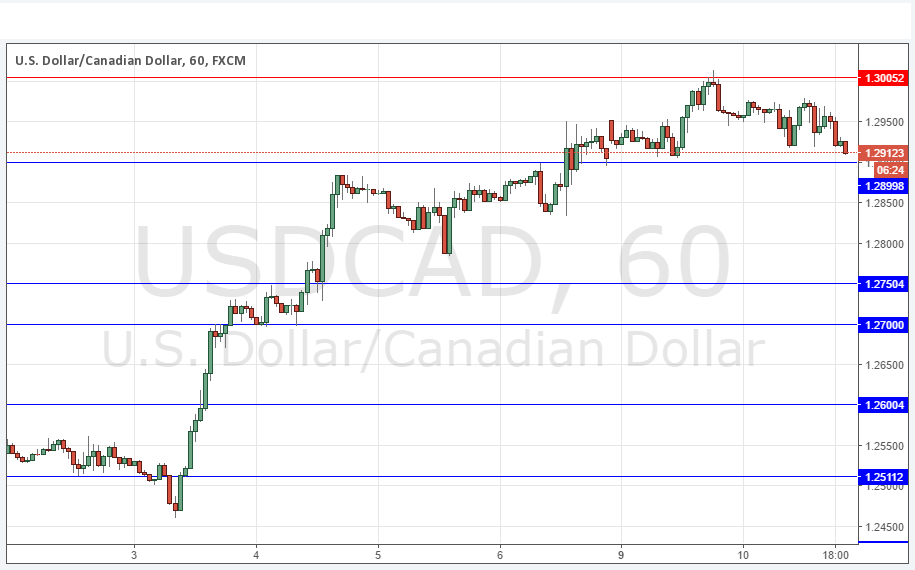 USD/CAD USD/CAD
