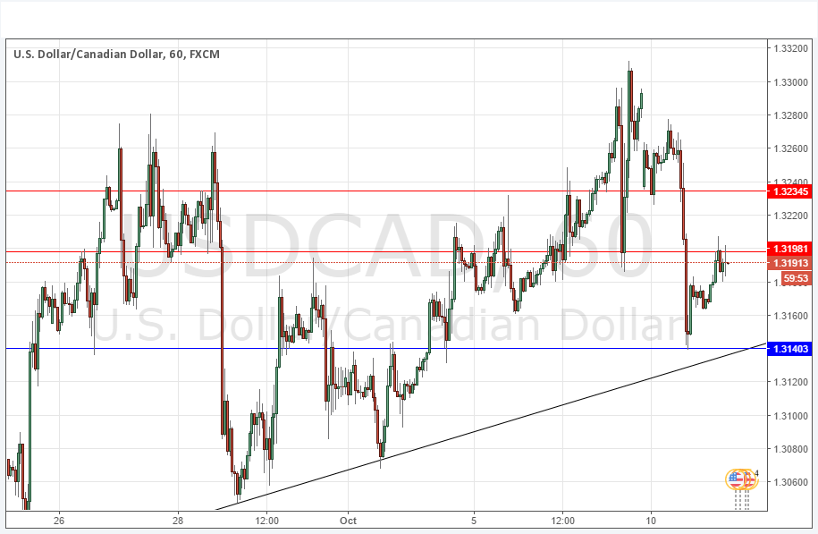 USDCAD USDCAD