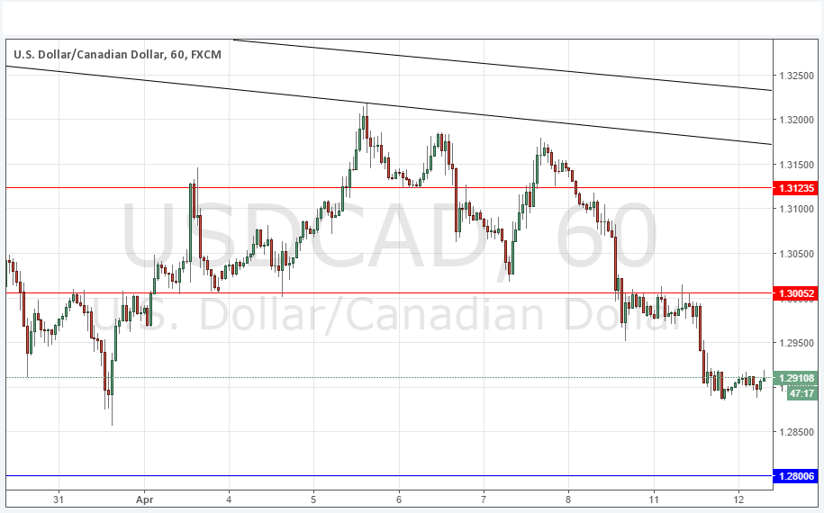 USDCAD Grafik 12 Nisan 2016 USDCAD Grafik 12 Nisan 2016