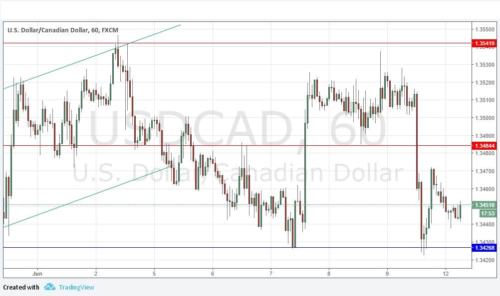 USDCAD