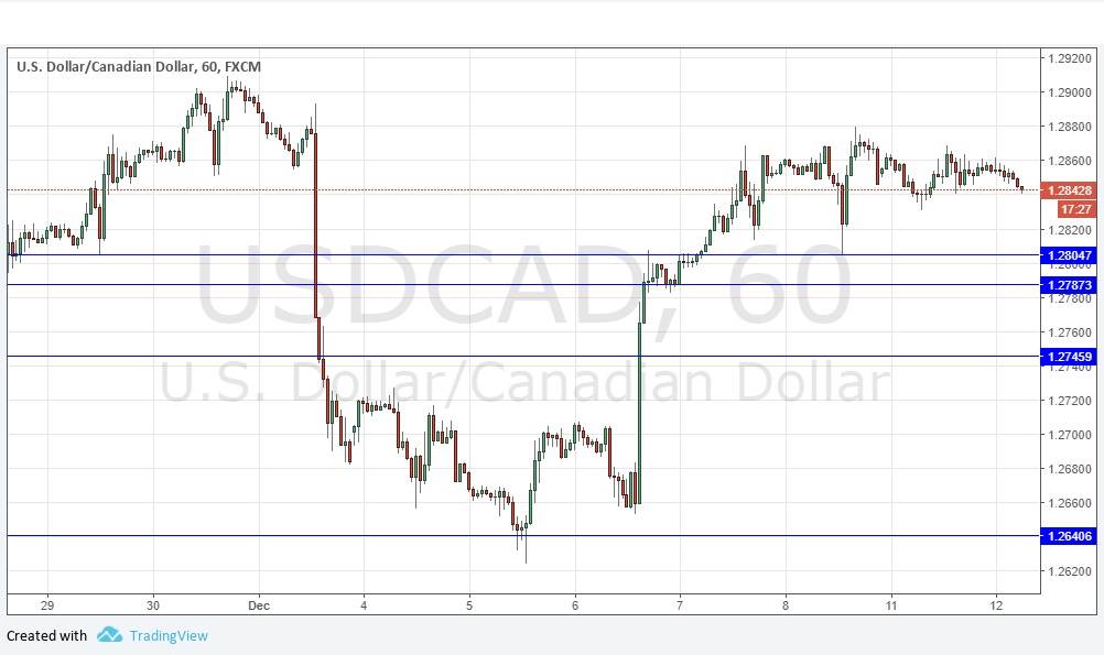 USD/CAD USD/CAD