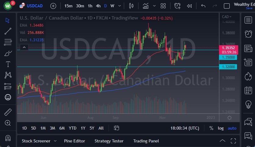 USD/CAD USD/CAD