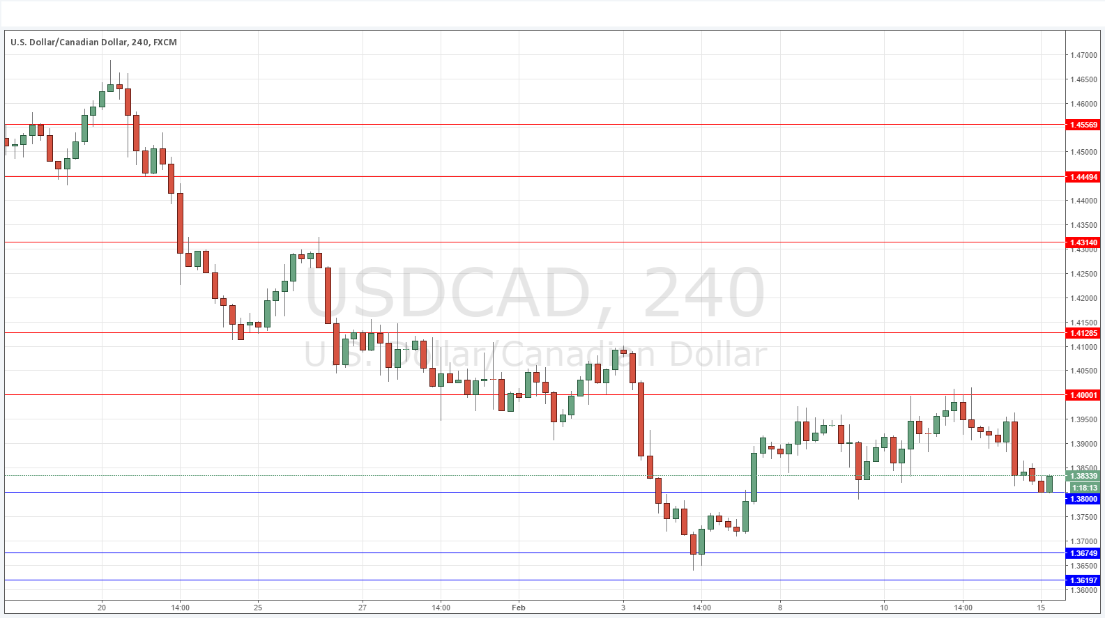 USD/CAD USD/CAD
