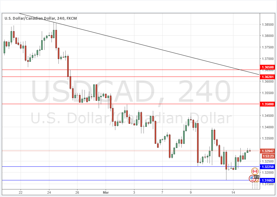 USDCAD Grafik - 15 Mart 2016