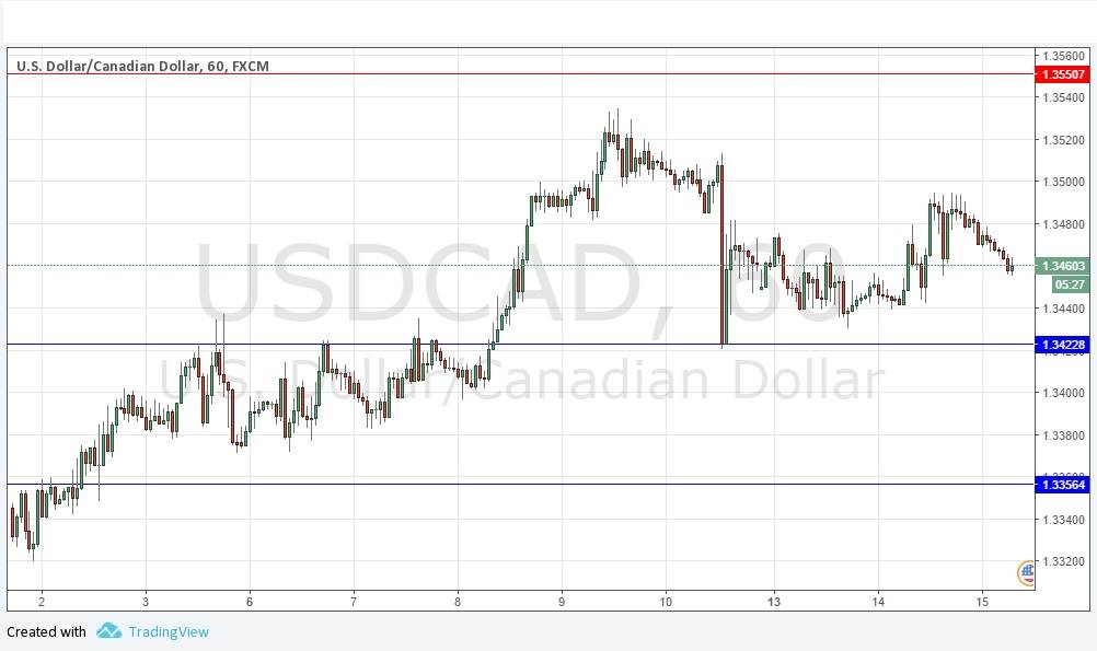 USD/CAD Grafik 15 Mart 2017